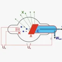 Рентгеновская трубка 3-8БДМ14-110 купить в Екатеринбурге